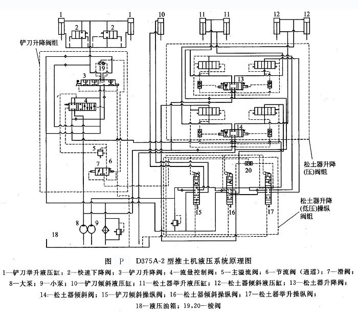 工程机械_d375a-2型推土机工作机构液压系统原理