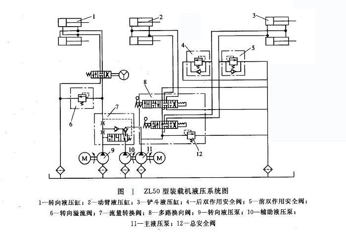 zl50 型装载机液压系统图