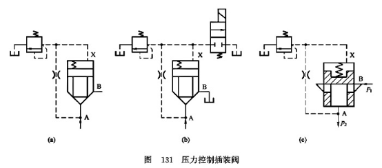 压力控制插装阀