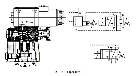 DBW电磁溢流阀工作原理