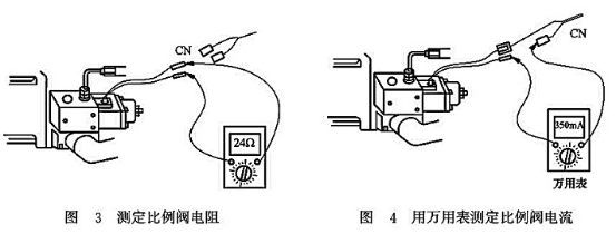 测定比例阀电阻_用万用表测定比例阀电流